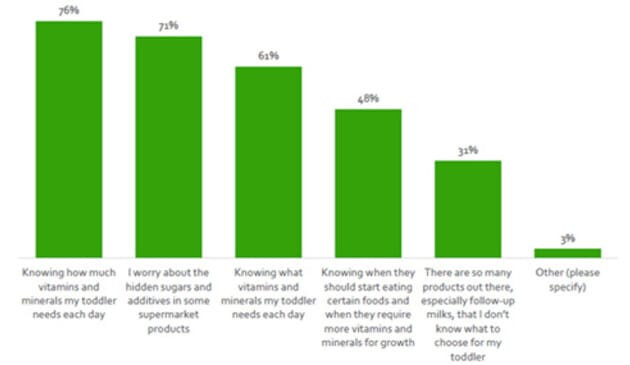 Arla Graph