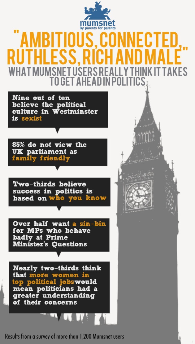 what Mumsnet users think about political culture in the UK