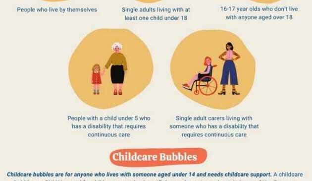 Support Bubbles Infographics